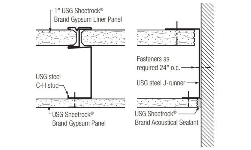 Shaft Wall Limiting Heights Spans