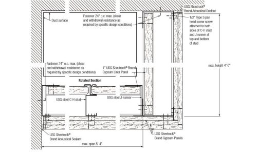 Shaft Wall Limiting Heights Spans