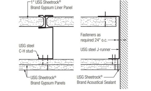 Shaft Wall Limiting Heights Spans