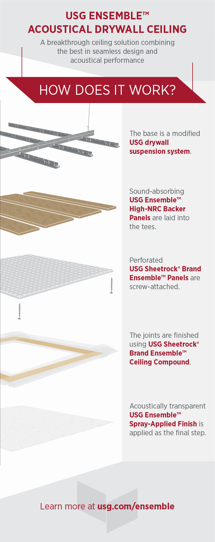 Usg Drywall Installation Guide