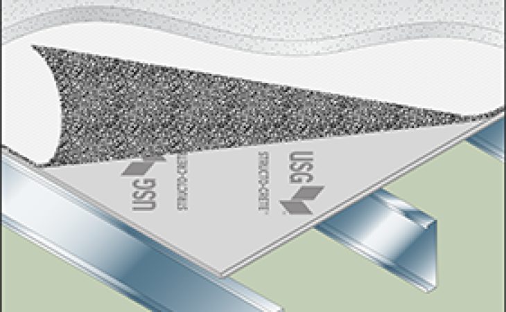 USG Sheetrock® Brand Drywall  