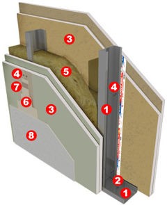 MX_Illustrations_Systems_Sistema-Tablaroca-FC-DobleCapa